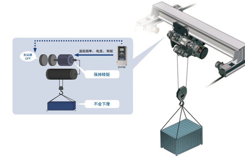 http://www.yaskawa.com.cn/ImgUpload/20170306/ch700_7.jpg
